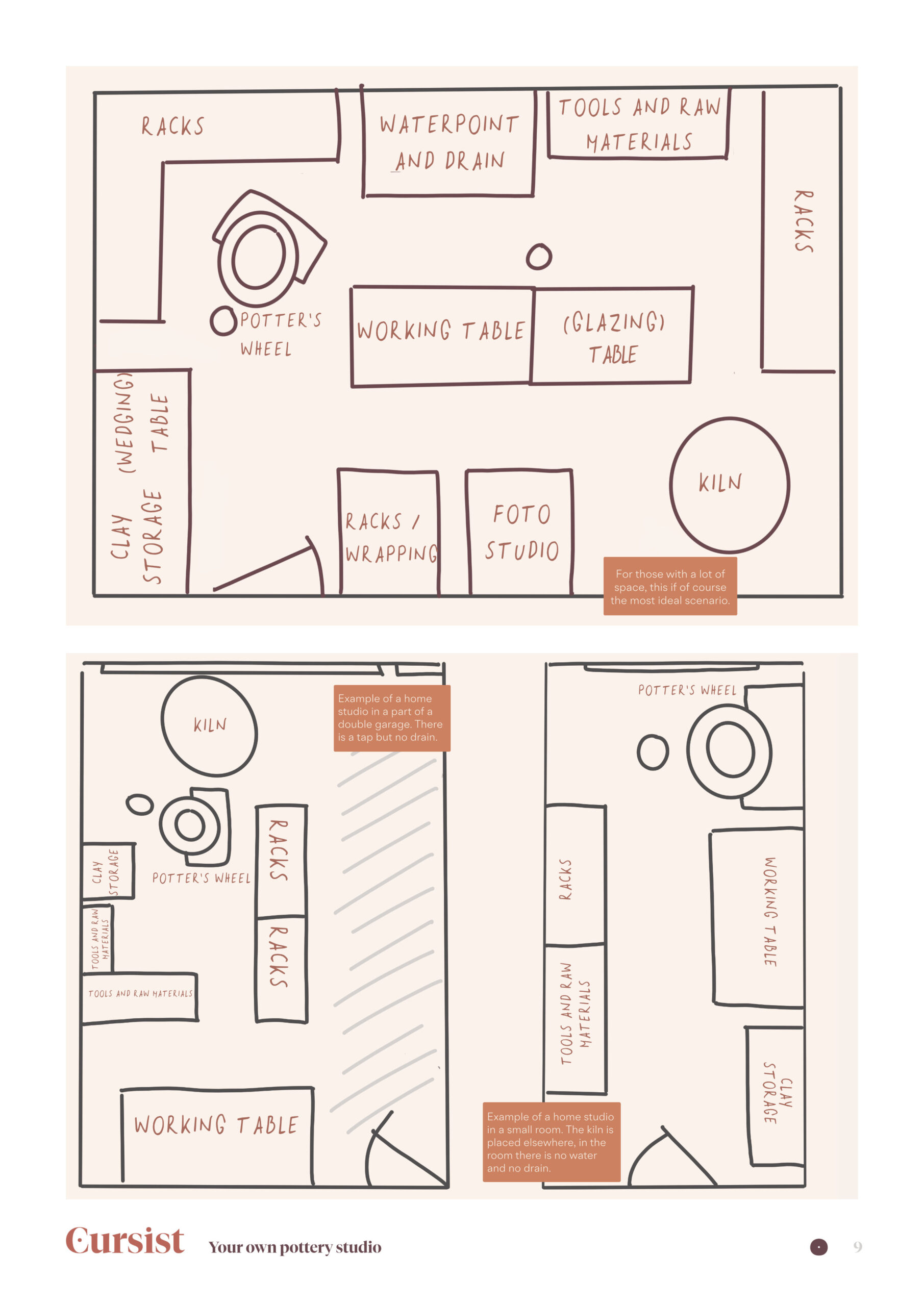 E-book Your own pottery studio - Image 5
